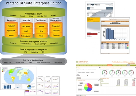 Pentaho